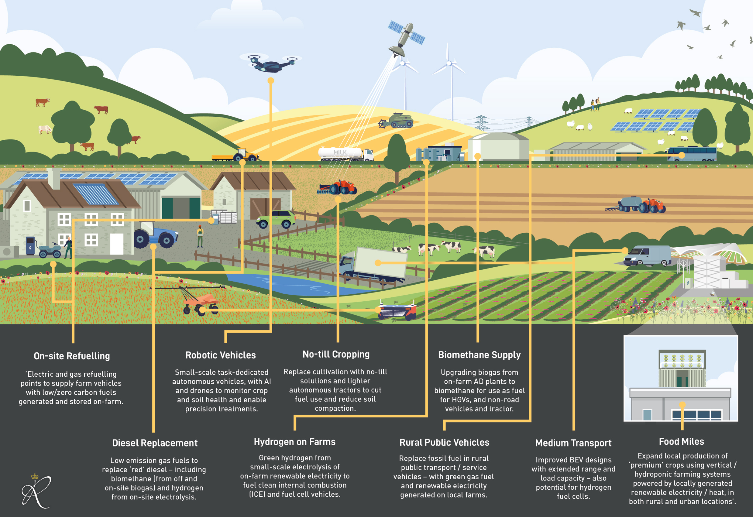 Decarbonising farm vehicles of the future Cenex News
