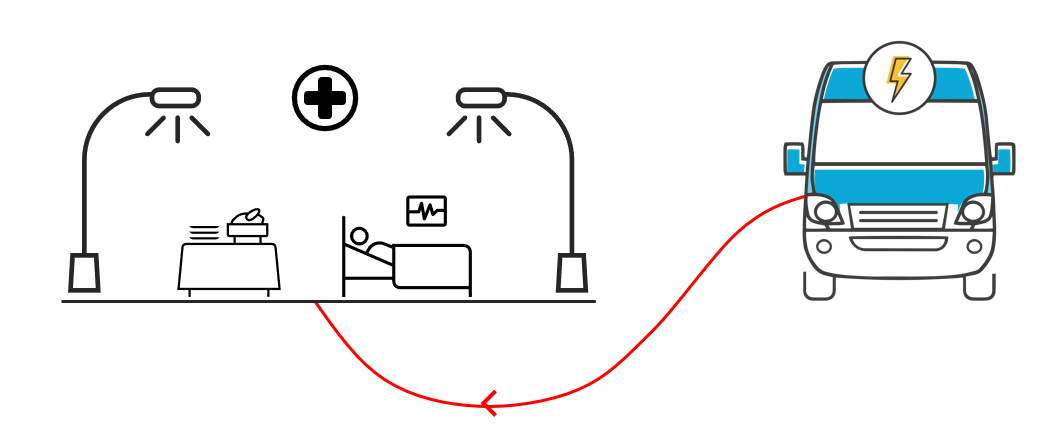 The Vehicle to Load Use Case - where the EV is not connected to the electricity network