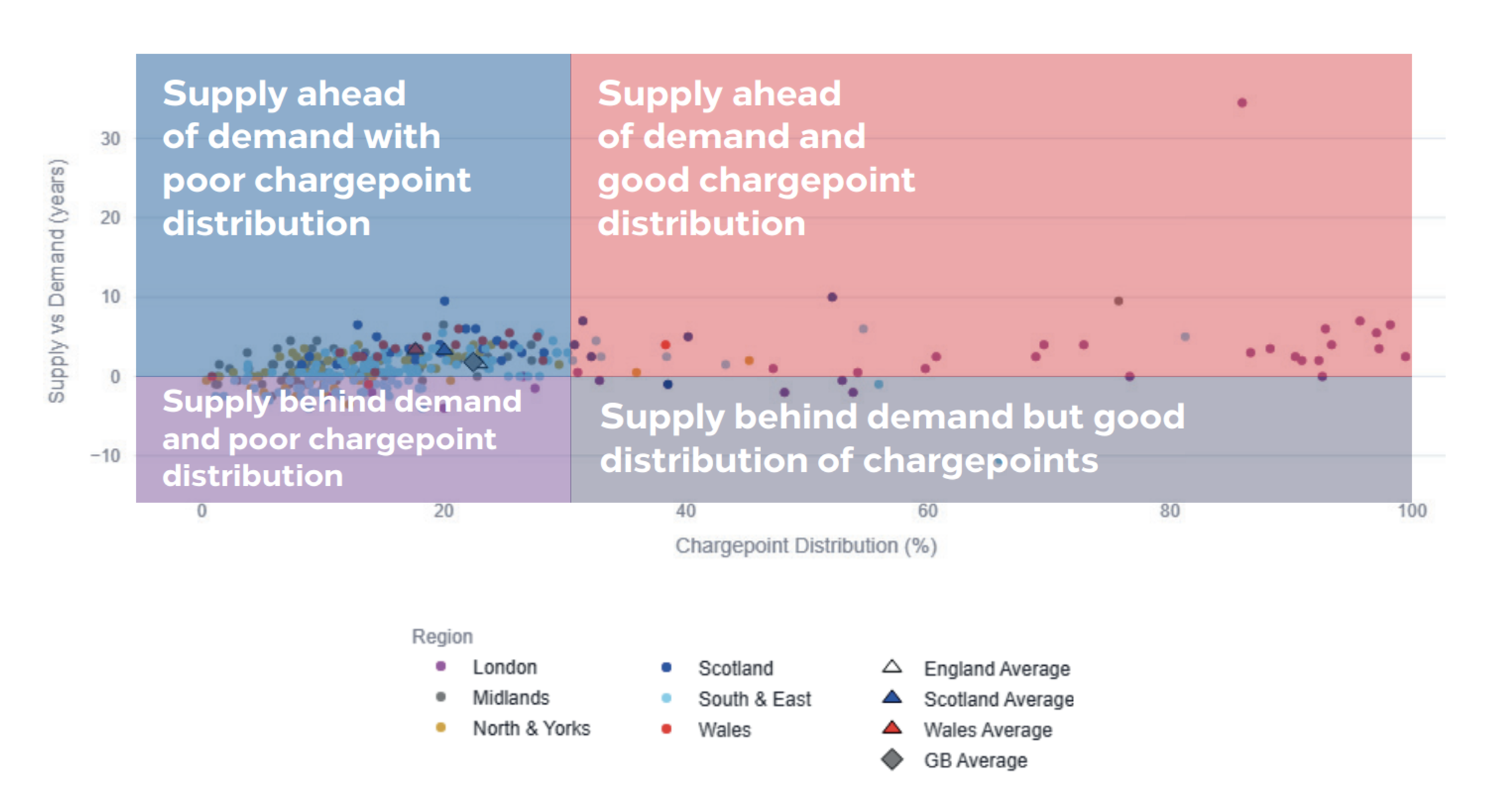 Figure 1: Analysis of supply and demand of charging infrastructure by local authority area (Source: Cenex, Are We Nearly There Yet? )